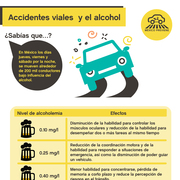 Thumb infografia alcohol 01 copia