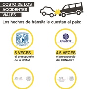 Thumb costo accidentes 01